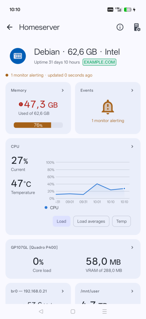 Monitee server detail for a Debian host: memory at 76 percent with a monitor alerting, and a CPU chart at 27 percent and 47 degrees