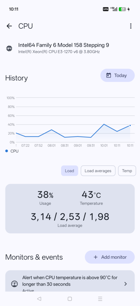Monitee CPU detail for a Xeon E3-1270 v6: load history chart, 38 percent usage and 43 degrees