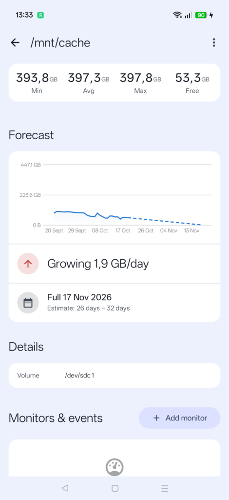 Disk forecast for /mnt/cache: growing 1.9 GB a day, estimated full on 17 November